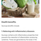 Soursop Leaf